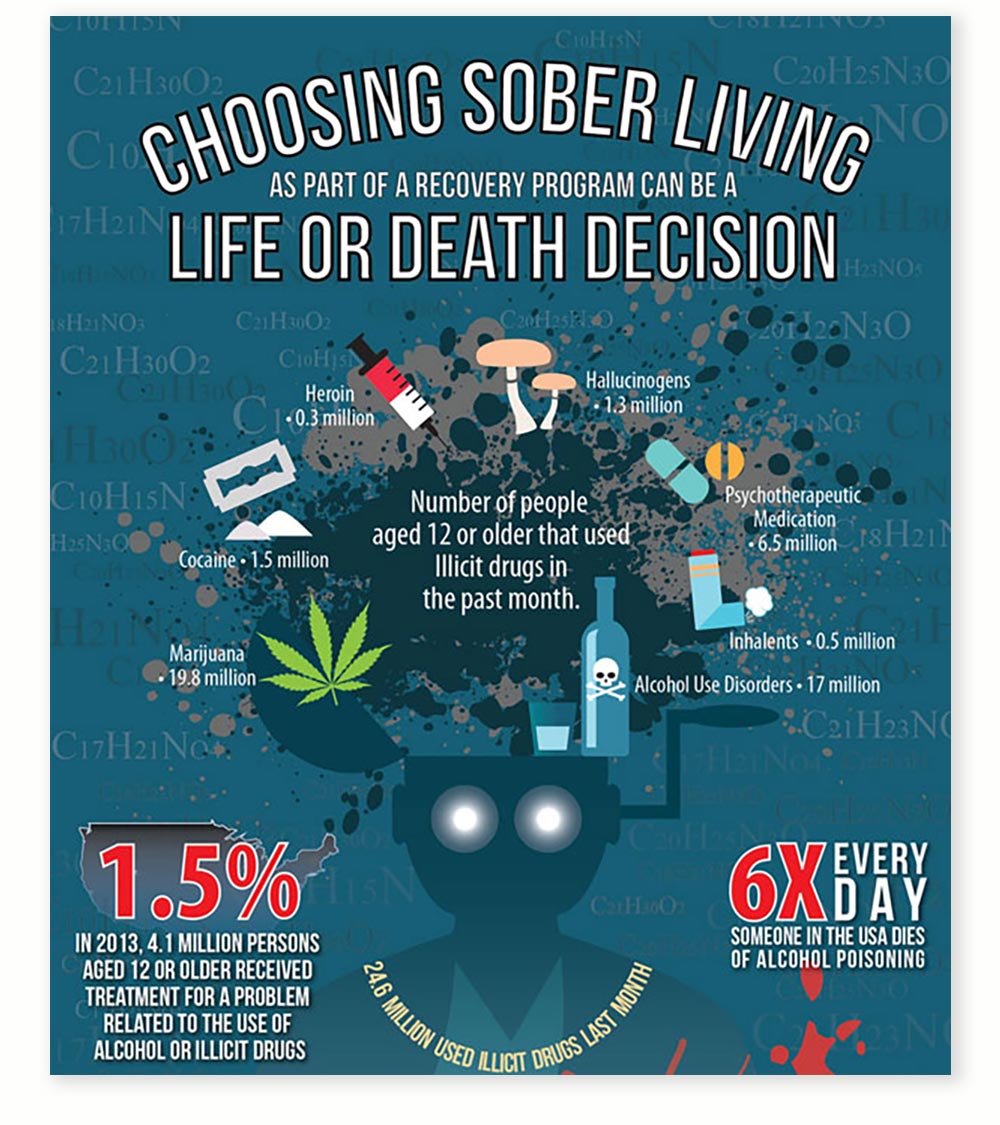 Life and Dealth Decision Infographic